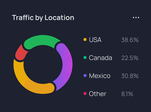 Emissions donut chart (Dark)